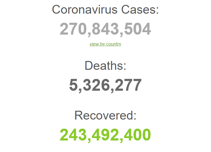 Загальні дані про коронавірус у світі.