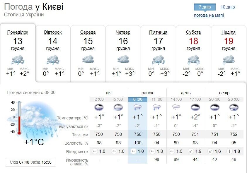 Прогноз погоды в Киеве на неделю.