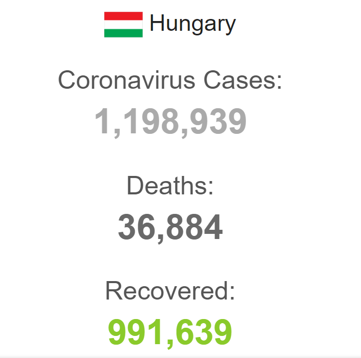 Статистика коронавірусу в Угорщині