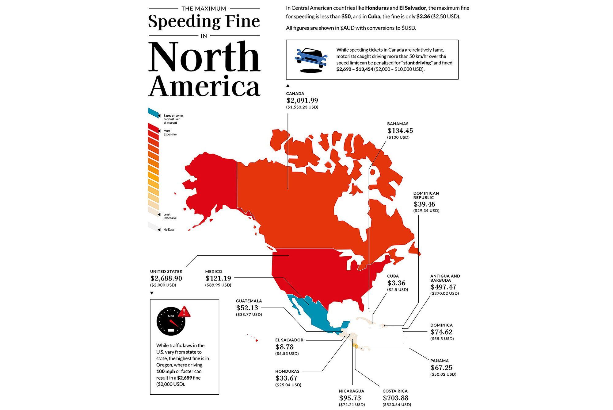 У Північній Америці найвищі штрафи за перевищення швидкості – у США