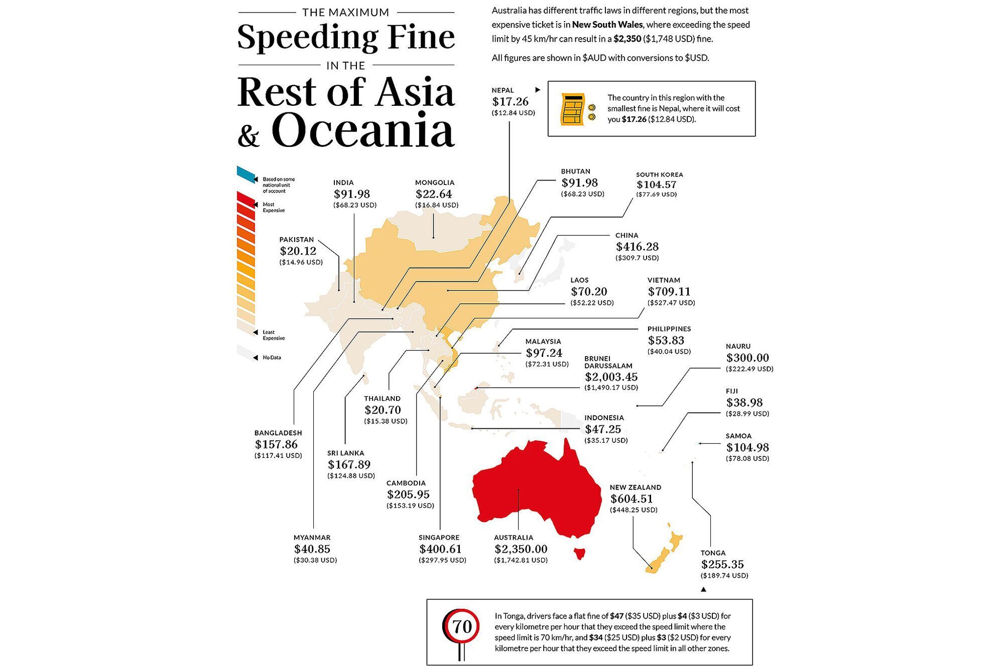 В Австралии штрафы варьируются от штата. Средняя величина наказания за превышение скорости составляет $1712 (46224 грн)
