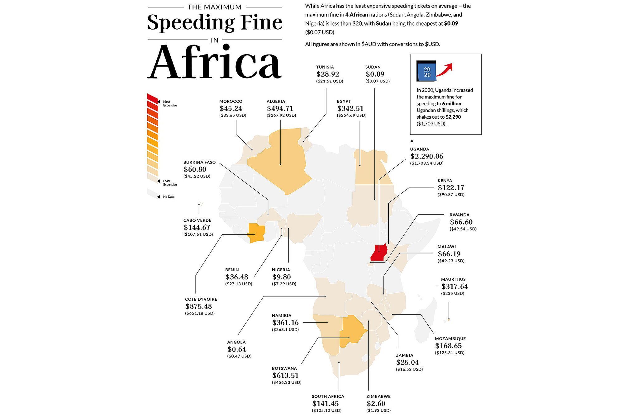 Самая низкая в мире ставка штрафа за превышение скорости – в Судане – всего в $0,07 (1,89 грн)