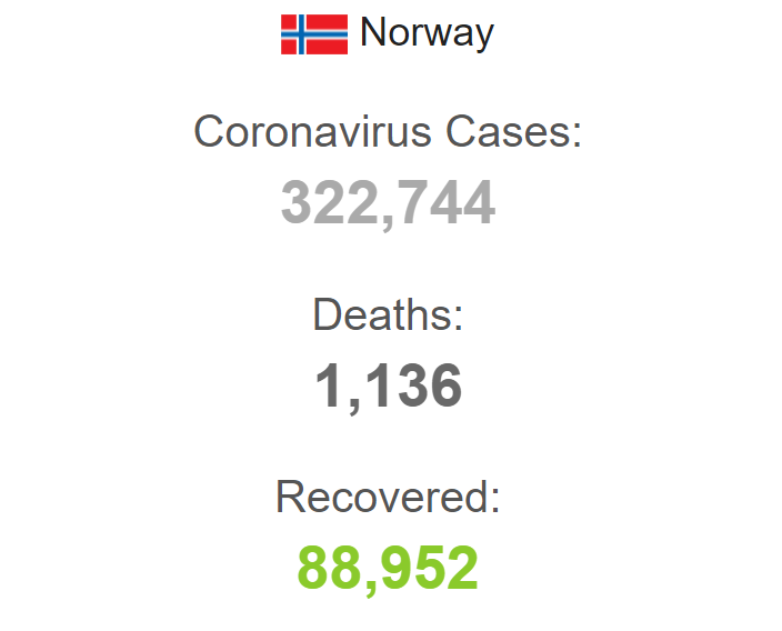 Статистика по коронавирусу в Норвегии за время пандемии.