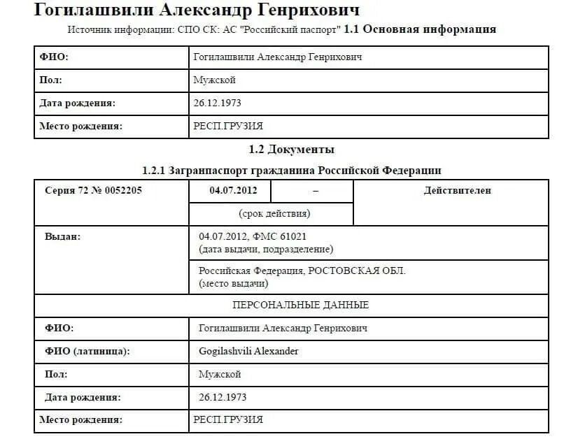 Данные якобы о паспорте Гогилашвили