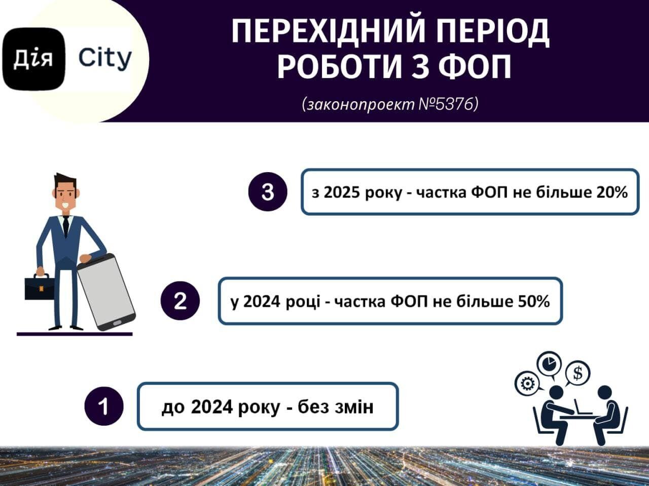 Роботу з "ФОПами" обмежать, але поступово