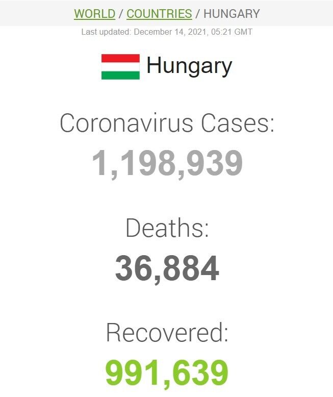 Общие данные о COVID-19 в Венгрии