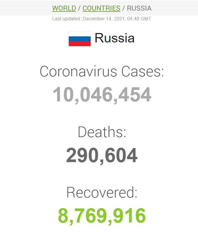 Общие данные о COVID-19 в России