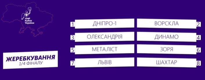 Итоги жеребьевки 1/4 финала Кубка Украины.