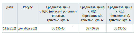 Газ дорожчає і в Україні