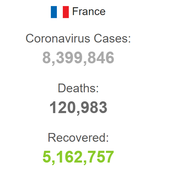 Статистика COVID-19 у Франції на 16 грудня