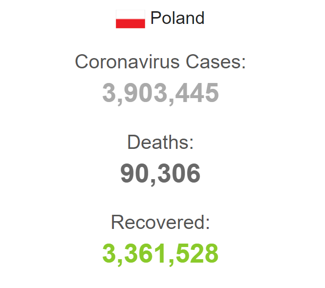Кількість випадків коронавірусу в Польщі