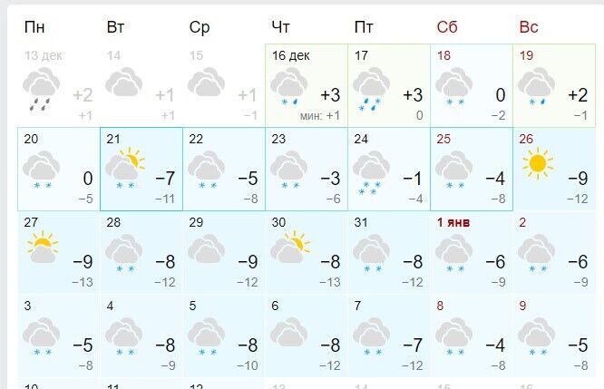 Прогноз погоды на новогоднюю ночь.