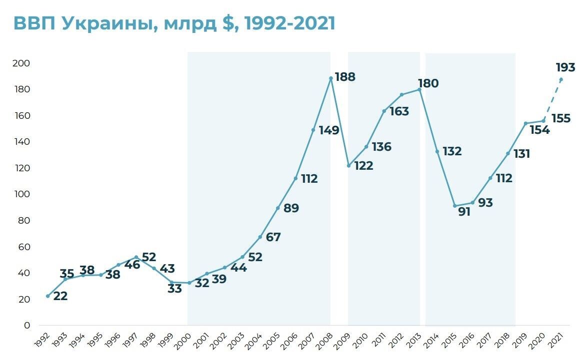 Эрик Найман и Михаил Кухарь поделились статистикой и прогнозами по экономике как украинской, так и мировой