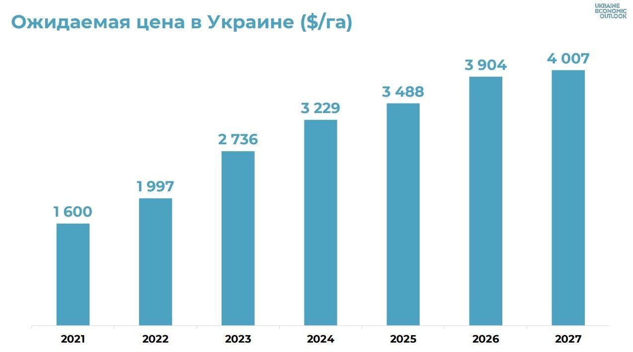 В Киеве прошел Big Invest Summit 2021