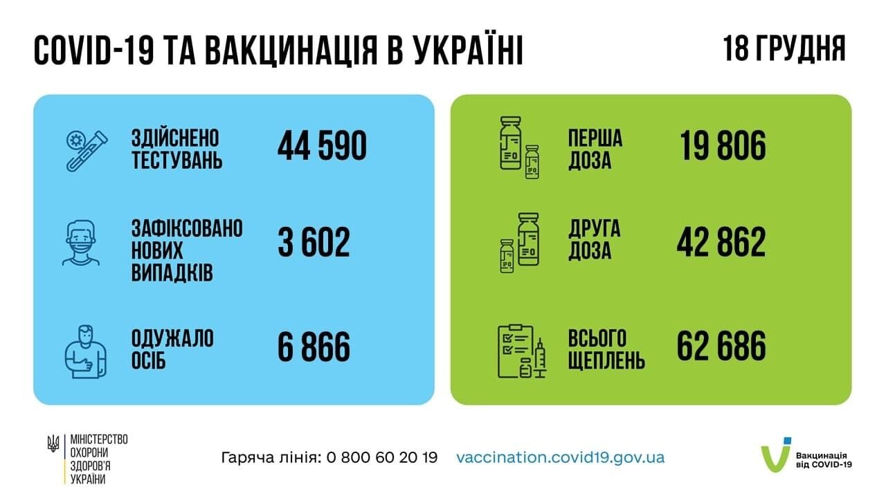 Коронавирус и вакцинация в Украине.