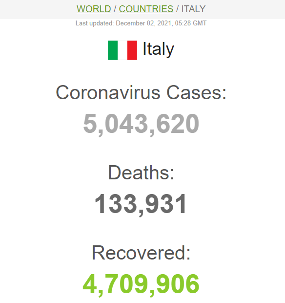 Статистика COVID-19 в Италии на 2 декабря