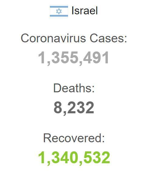 Статистика COVID-19 в Израиле