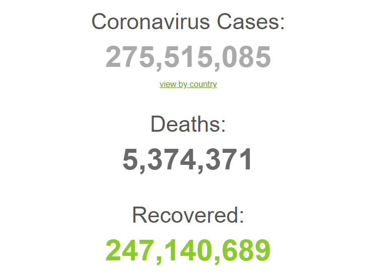 Загальні дані щодо коронавірусу в світі.