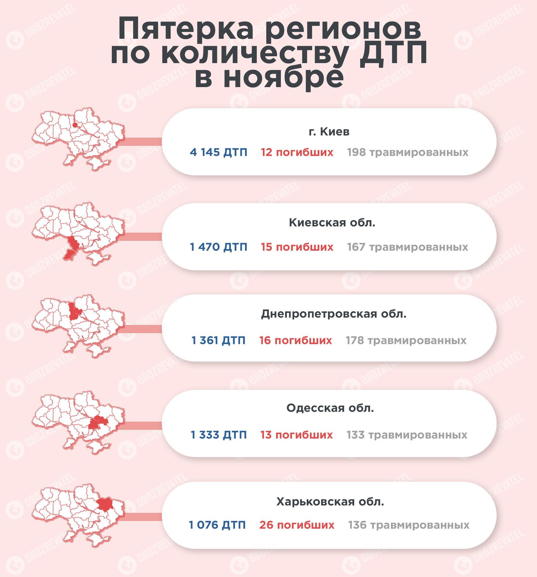 Больше всего аварий случилось в Киеве и области