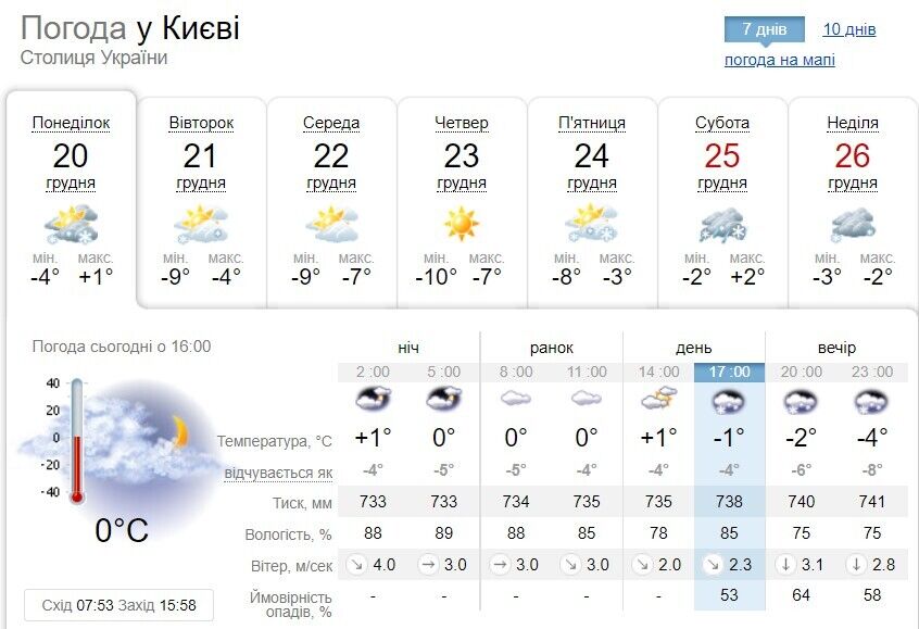 Прогноз погоды до конца недели.