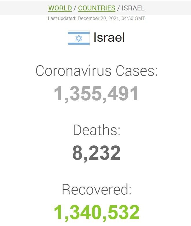 Данные по коронавирусу в Израиле