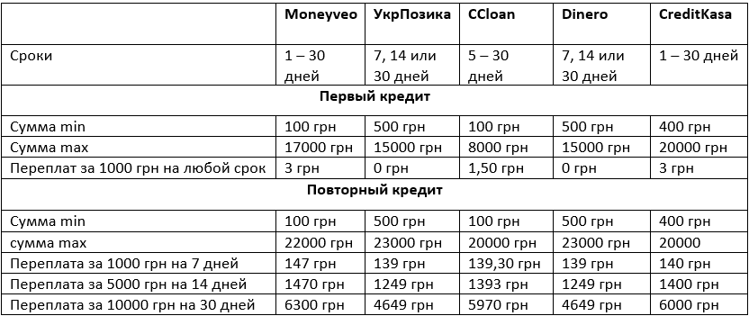 Выбираем МФО: какие мифы игнорировать, а на что, наоборот, смотреть внимательно