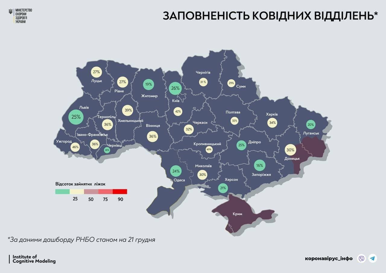 Заповненість COVID-ліжок в Україні