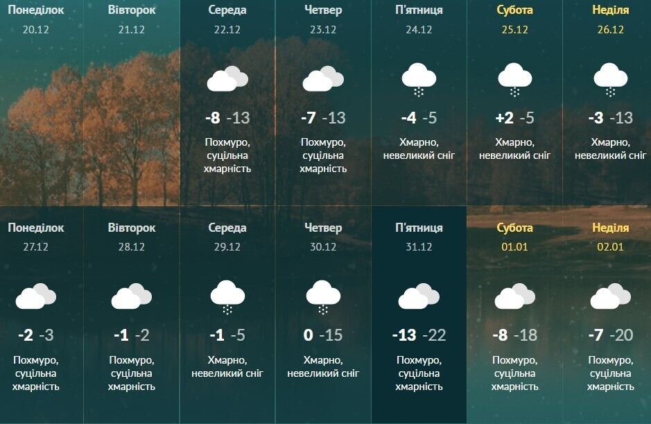 Погода перед Новим роком в Україні