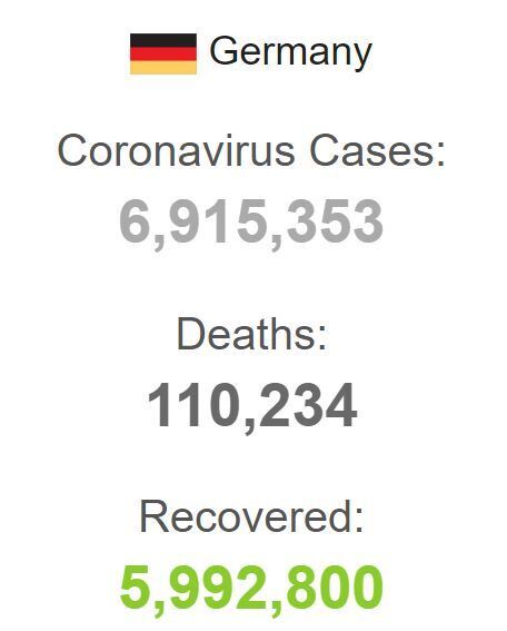 Статистика COVID-19 у Німеччині