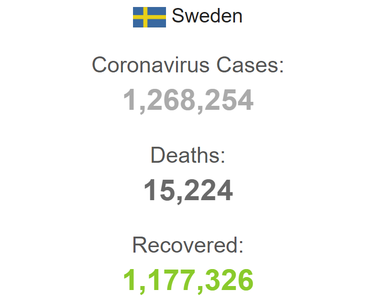 Статистика заболеваемости коронавирусом в Швеции с начала пандемии.