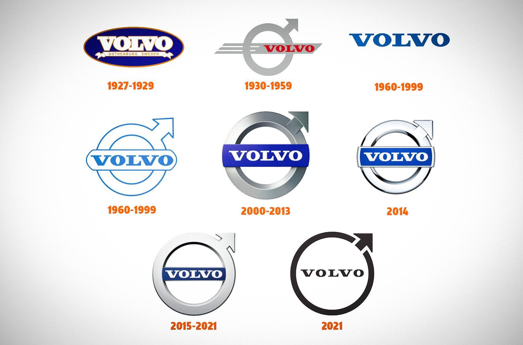 Логотипи Volvo
