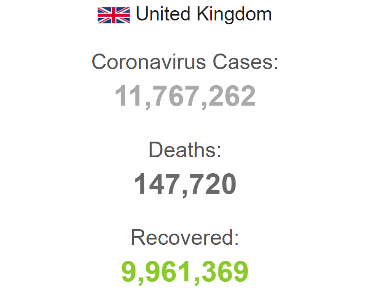Статистика заболеваемости в Великобритании с начала пандемии.