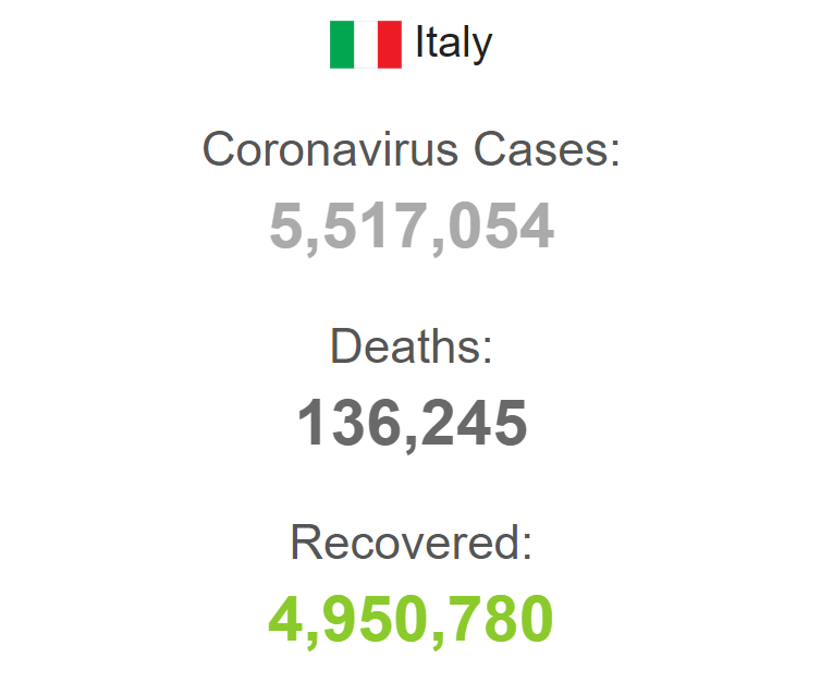 Статистика захворюваності на коронавірус в Італії з початку пандемії.