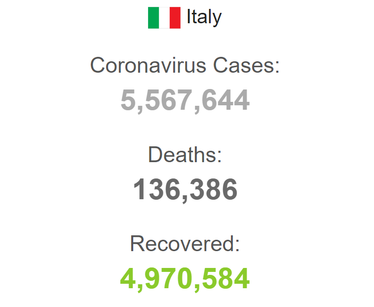 Общие данные по коронавирусу в Италии с начала пандемии.