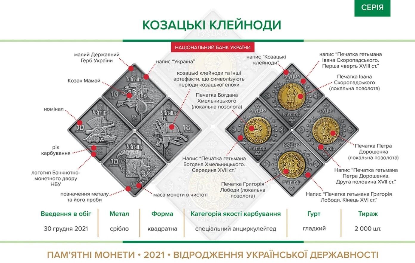 Національний банк України випустив набір пам'ятних монет "Козацькі клейноди"