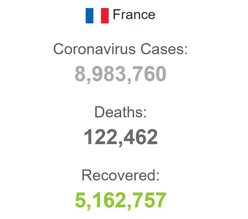 Коронавирус во Франции.