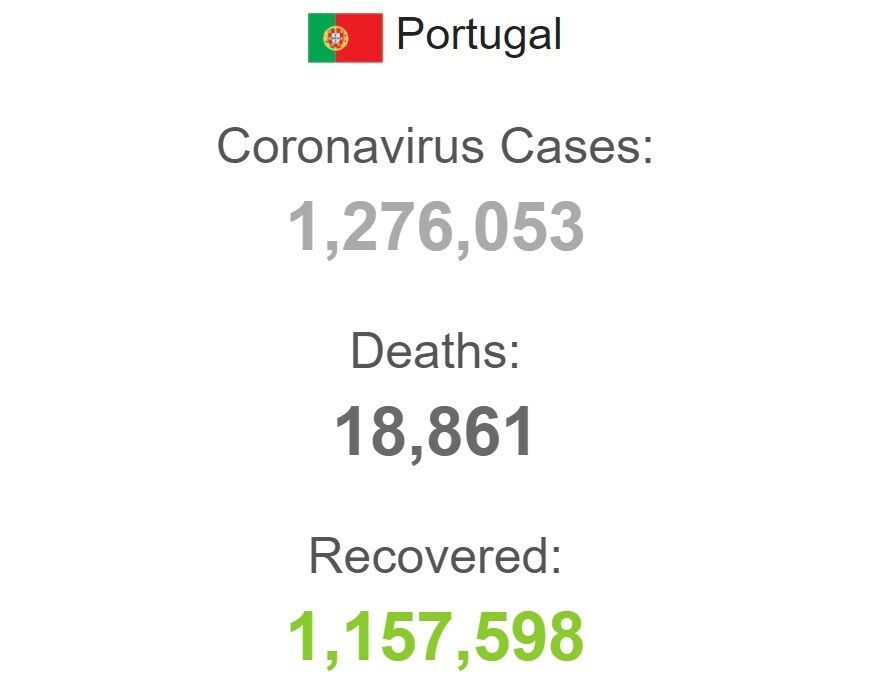 Коронавирус в Португалии.