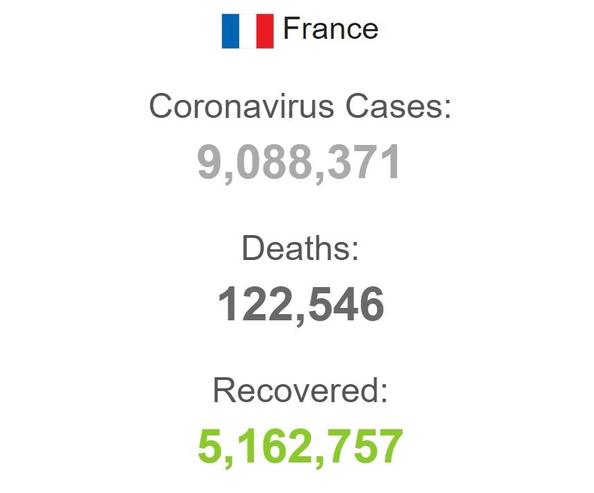 Коронавірус у Франції.