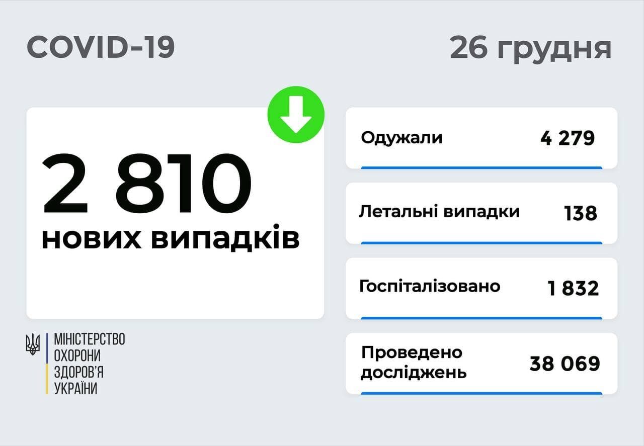 COVID-статистика в Украине.