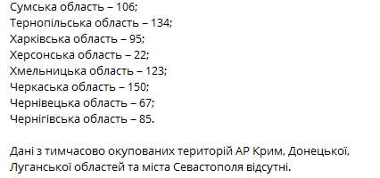 Скриншот Telegram-каналу "Коронавірус_інфо".