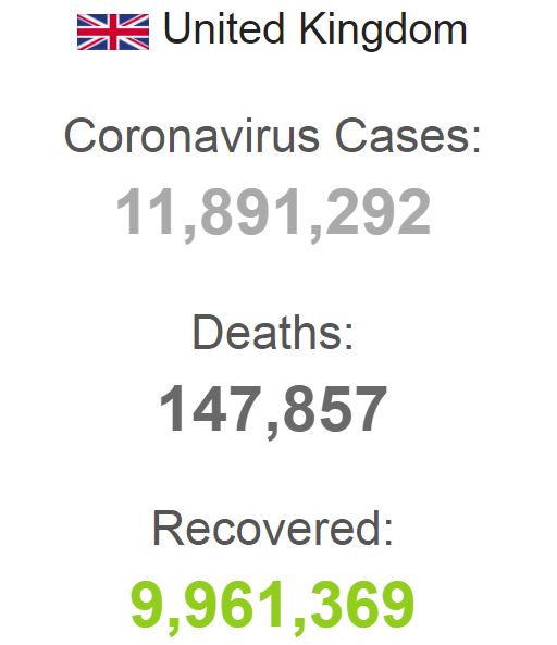Статистика щодо коронавірусу у Великій Британії