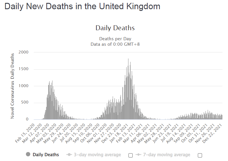 Динамика смертности от коронавируса в Великобритании