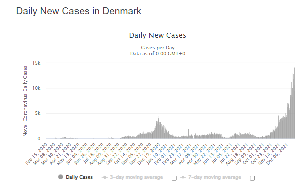 Статистика коронавірусу в Данії