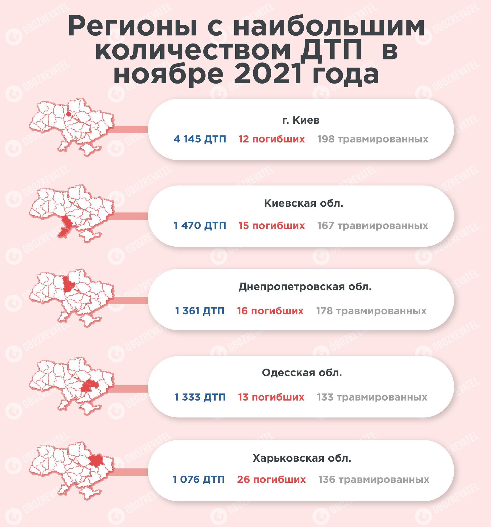 Статистика ДТП по регионам