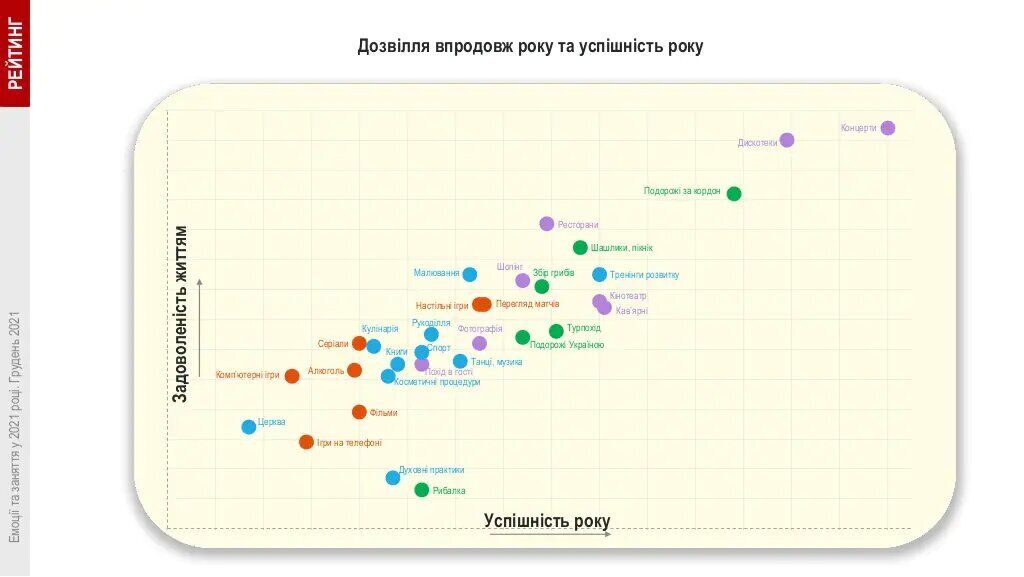 Соотношение увлечений и ощущений