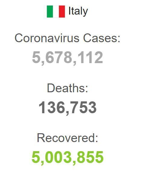 Статистика COVID-19 в Італії