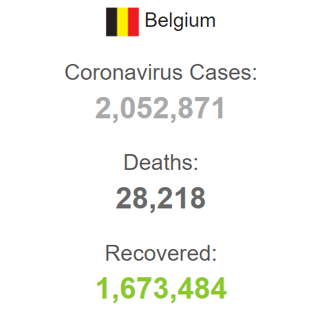 Статистика коронавируса в Бельгии