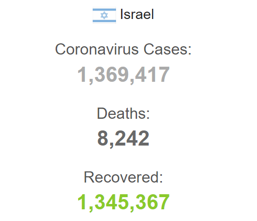 Статистика щодо коронавірусу в Ізраїлі