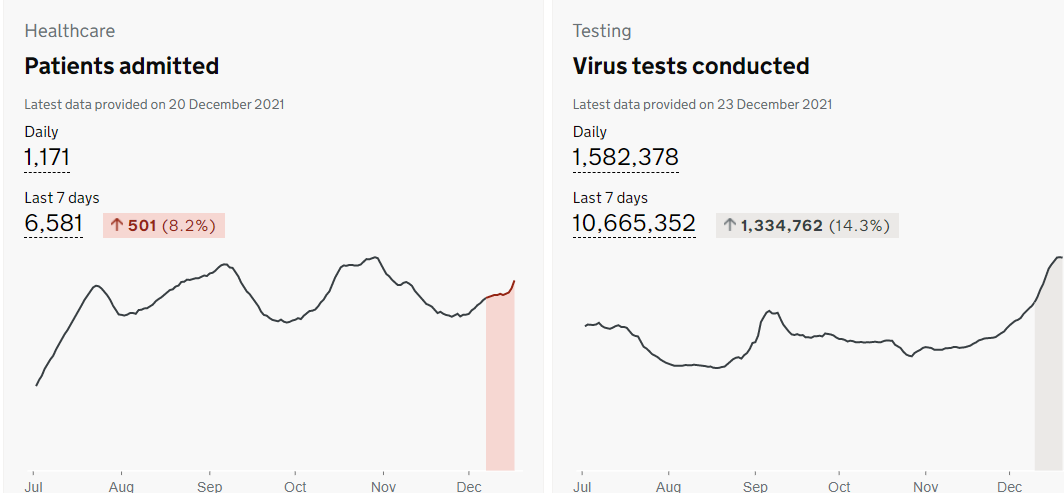 Статистика коронавірусу в Британії