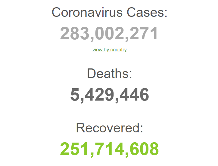 Дані щодо коронавірусу в світі.